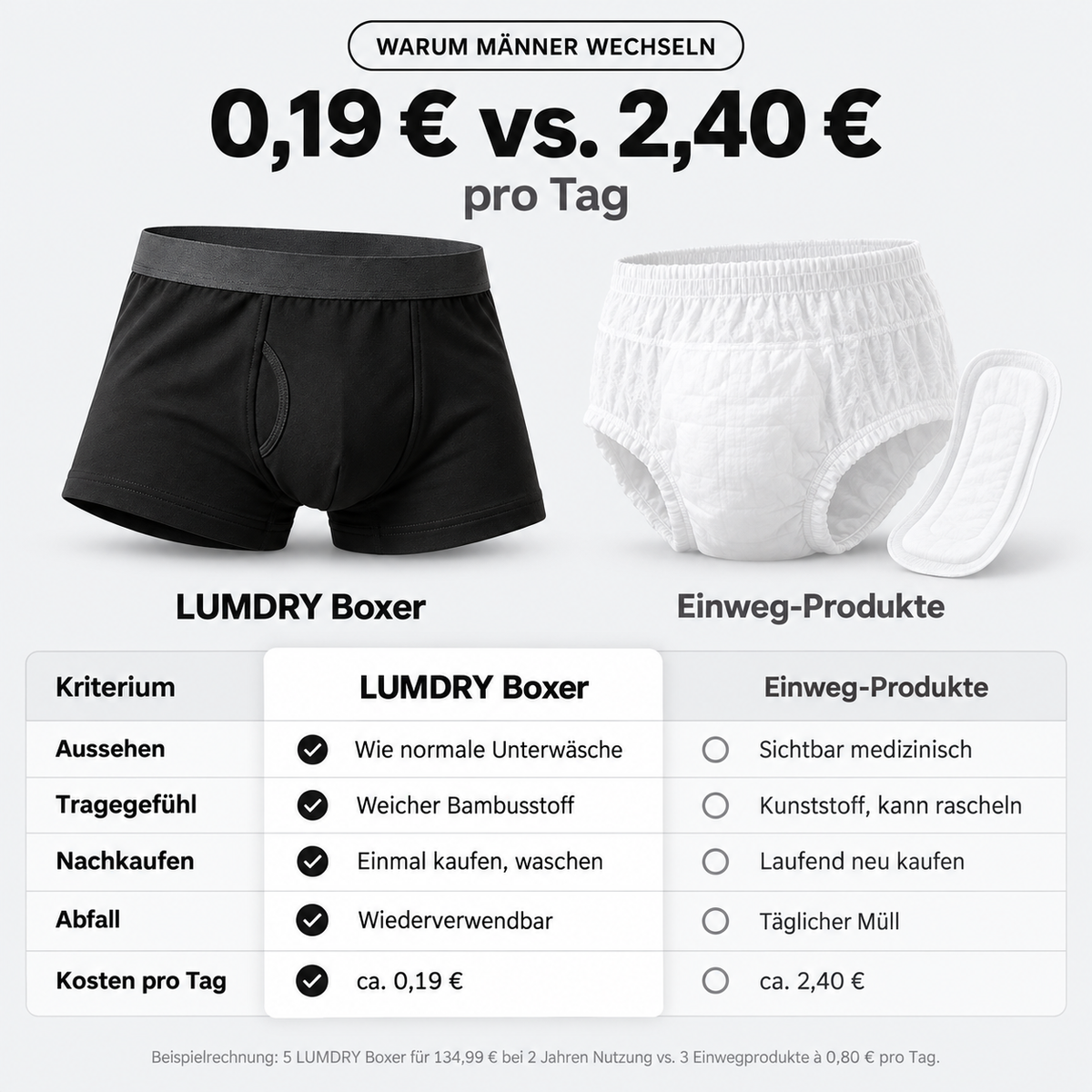 Boxershorts mit extra-starkem Auslaufschutz
