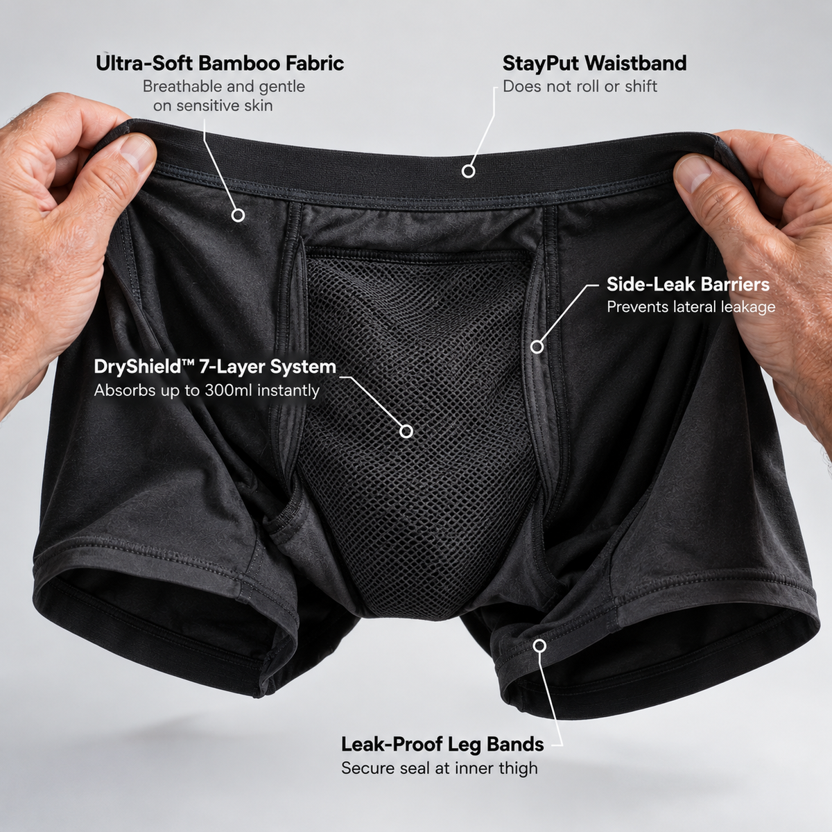 Men’s Ultra Absorbent Washable Incontinence Boxer